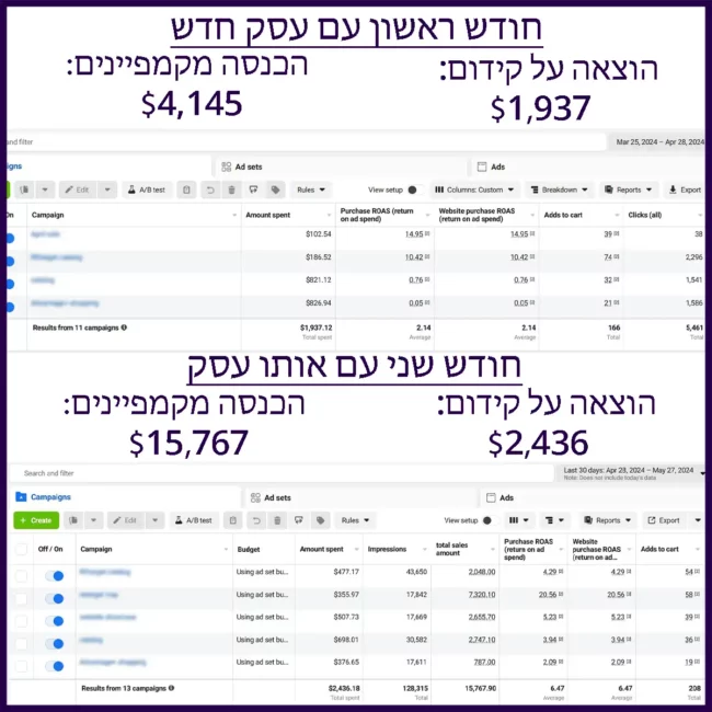 פרסום לעסק קטן