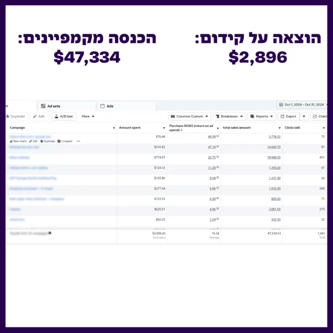 שיווק ביוטיוב לעסקים