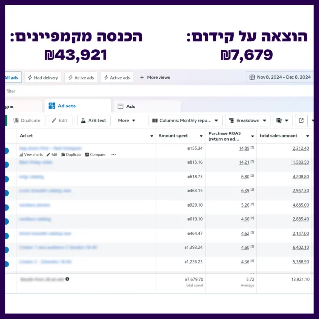 קידום אתר לעסק
